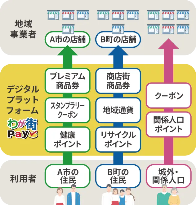 わが街Pay特徴図解
